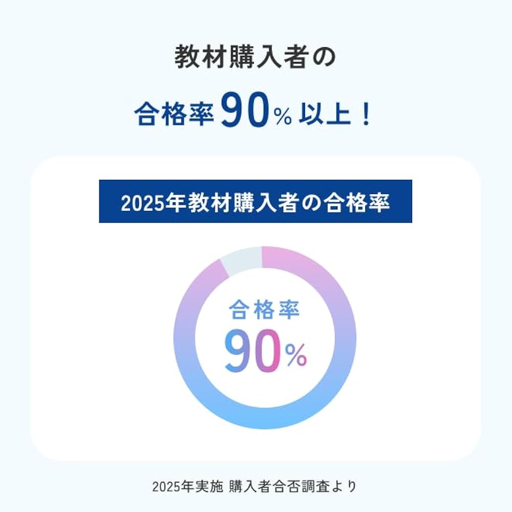 在宅看護指導士 予想問題集 2025年度版 在宅看護指導士 予想問題集 2025年度版 2冊セット Amazon.co.jp: